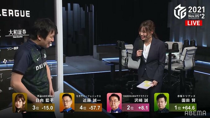 思わずインタビュアーも「元気そうで何よりです！」園田賢、初勝利記念のマシンガントーク炸裂／麻雀・Mリーグ 1枚目