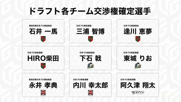 ドラフト結果