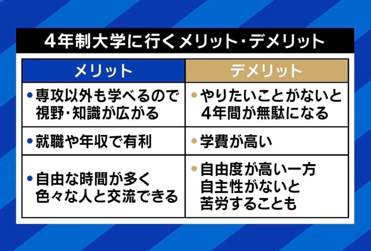 大学進学のメリット、デメリット