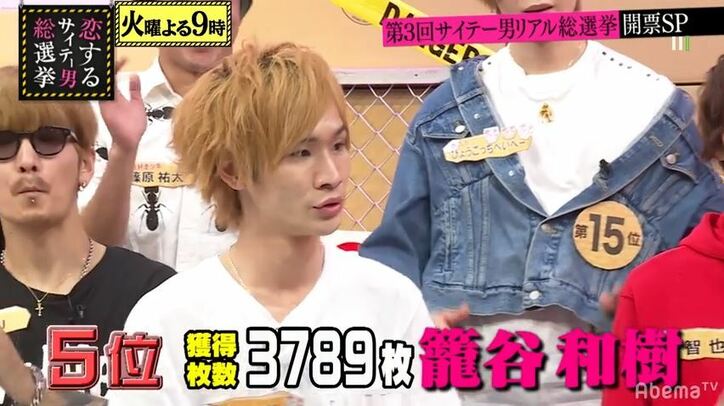 投票ハガキ6万8千枚以上！第3回サイテー男リアル総選挙　月野帯人が２年連続No.1に