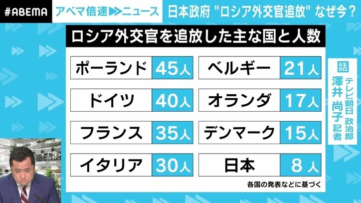 ロシア外交官ら8人の追放は「絶妙な数」 “やったらやり返される”対ロシア制裁、今後さらなる追放は？
