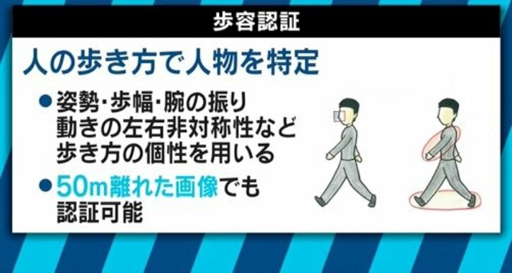 山手線に防犯カメラ設置へ！中国はＡＩカメラも登場!?プライバシー保護か防犯か