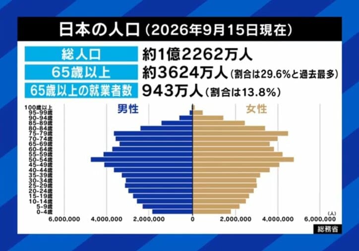 日本の人口