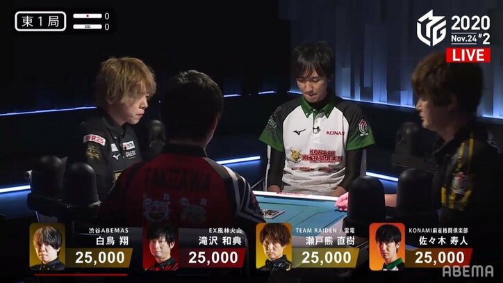 年功序列は俺が覆す！白鳥翔、先輩3人まとめ食いの勝利に「この相手に勝てたのが嬉しい」／麻雀・Mリーグ