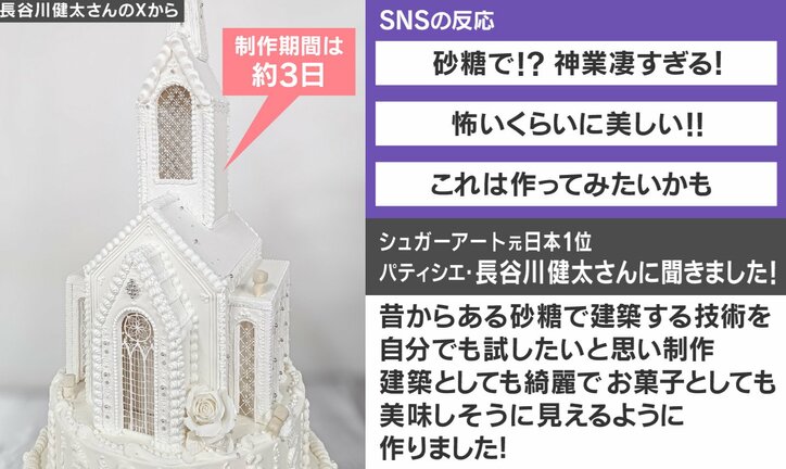 砂糖でできた建造物