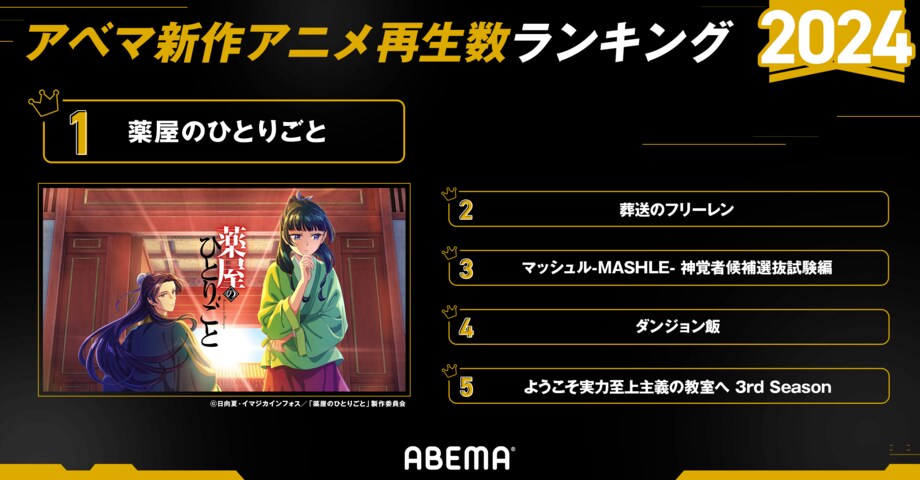 【写真・画像】【ABEMA】2024年のアニメ上半期ランキングを発表 上半期再生数は『あたしンち』が1位に 2枚目