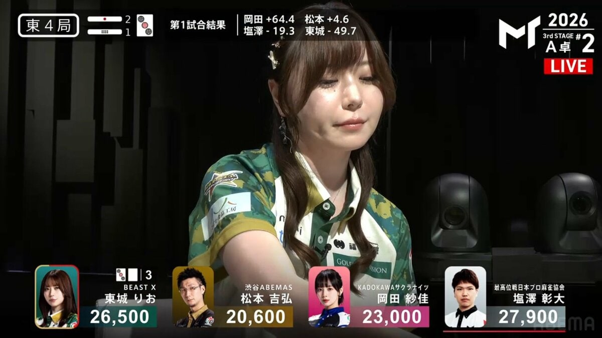 うれしすぎるでしょ！」美麗雀士・東城りお、難解な選択が大正解 実力