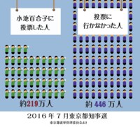 たかまつなな『皆が選挙にいくと世の中が変わる？』