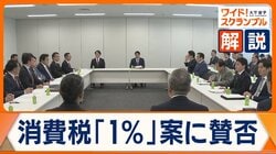消費税「2年間ゼロ」中間とりまとめ迫る　「1％」案に賛否　農家･外食産業から懸念も