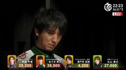 魔王は風まで操り始めた 佐々木寿人、約1カ月ぶりトップで頂点へ再スタート／麻雀・Mリーグ