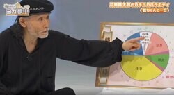 19時就寝23時起床…片岡鶴太郎の1日のスケジュールにダイアン衝撃