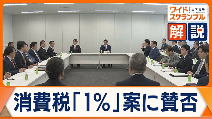 消費税「2年間ゼロ」中間とりまとめ迫る　「1％」案に賛否　農家･外食産業から懸念も 1枚目