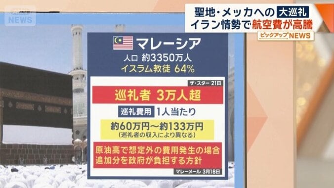 原油高で想定外の費用が発生した場合も…