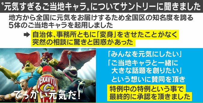 くまモンやふなっしーが筋肉ムキムキに!? 「デカビタC」とご当地キャラコラボのWeb動画に大反響 2枚目