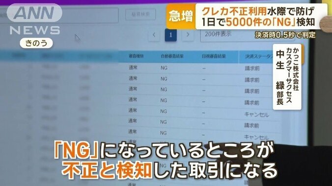 クレジットカードの不正利用を検出