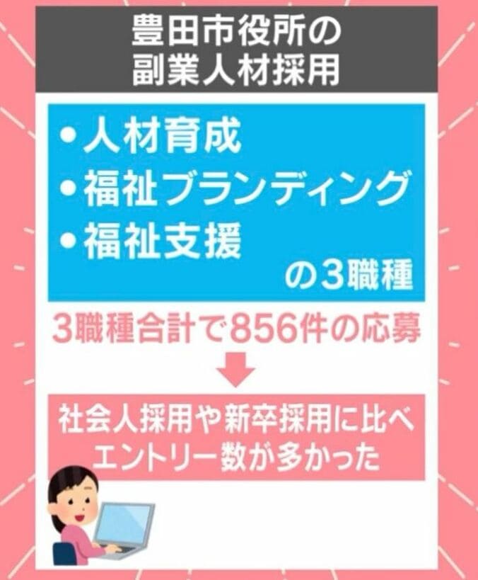 豊田市