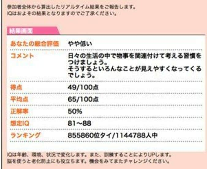 元NMB48山田菜々、三秋里歩、門脇佳奈子、高野祐衣のIQを診断してみた　一番残念なのは！？ 4枚目