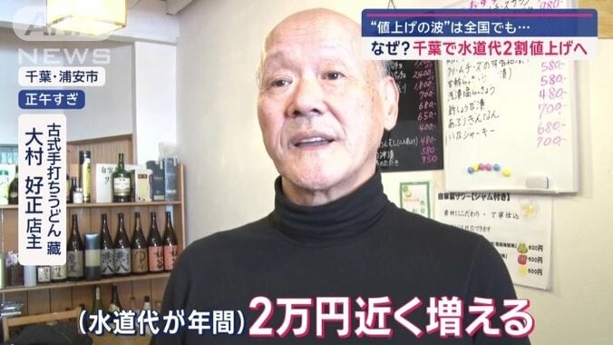 「（水道代が年間）2万円近く増える」