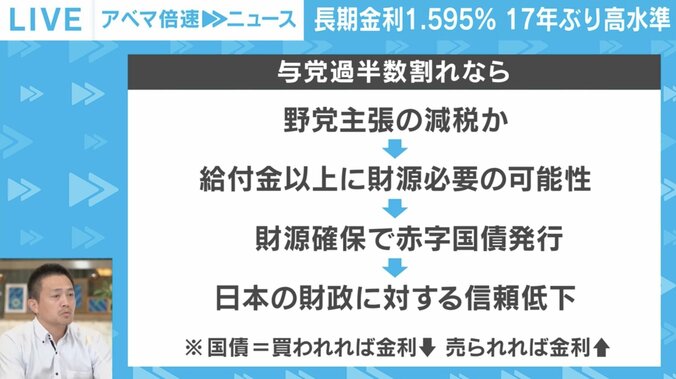 減税から起こり得る“不都合なシナリオ”