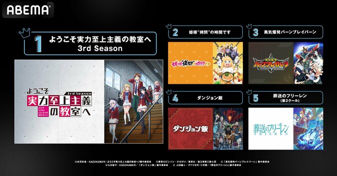 【写真・画像】冬アニメ最終ランキング『薬屋のひとりごと』が初速・中間・最終全て総再生数1位を独占！コメント数は『よう実 3期』が初1位　2枚目