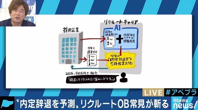 「リクルートの焦りを感じる。小林社長は辞任すべきではないか」リクナビ”是正勧告”に元社員・常見陽平氏 3枚目