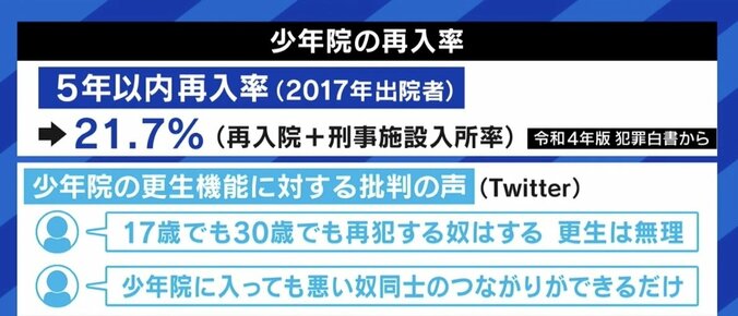 EXIT兼近「改めて社会に出た時“みんなのほうが変だ”と感じていた」 少年院で被害者の心情伝達へ 5年で2割は再犯、その“更生力”は 2枚目