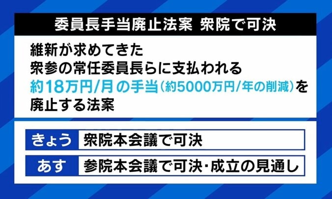 今の維新は“徳川3代目”？ 松井一郎氏「選挙目当てで野党が一本化しても大失敗する」政権奪取への戦略は 5枚目