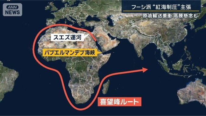 喜望峰の輸送ルート