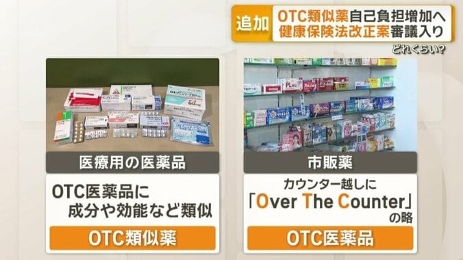 「OTC医薬品」と「OTC類似薬」の違い