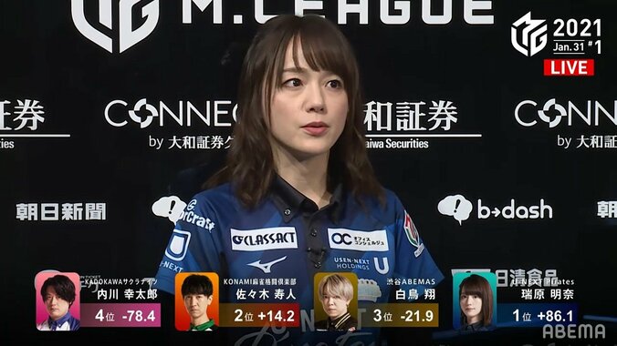 最上級の才色兼備 美ママ雀士の圧勝劇にファンも絶賛の嵐「可愛すぎて強すぎる！」「MVPあるで」／麻雀・Mリーグ 2枚目