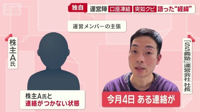 社長が銀行IDとパスワードを要求