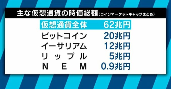 コインチェック問題で仮想通貨市場に冷や水　ビットバンクCEO廣末氏「それでも先は明るいと思う」 2枚目