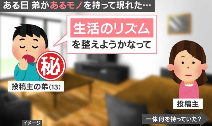 まさかのアイテム