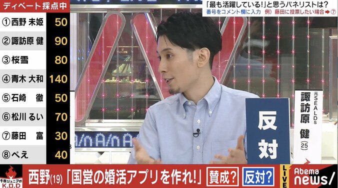 元AKB48西野未姫、少子化対策に「国営の婚活アプリ」を提案、自民・石崎議員も賛同 3枚目