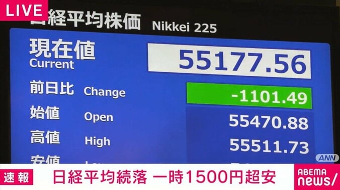 日経平均株価