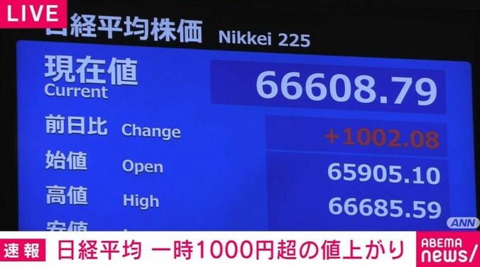 日経平均株価