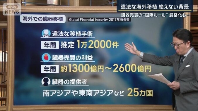 海外での臓器移植
