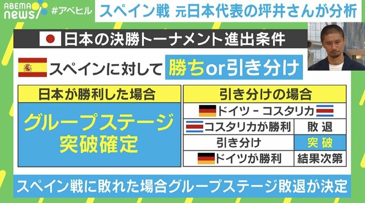 グループステージ突破へ!元日本代表・坪井慶介氏「三笘先発で先制パンチを」最終節スペイン戦の展望語る