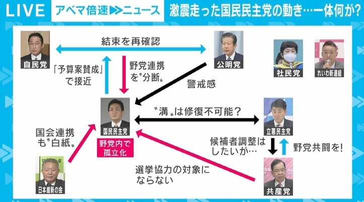 国民民主党の予算案“賛成”に激震 野党からは「ゆ党」との揶揄、夏の参院選めぐりジレンマも