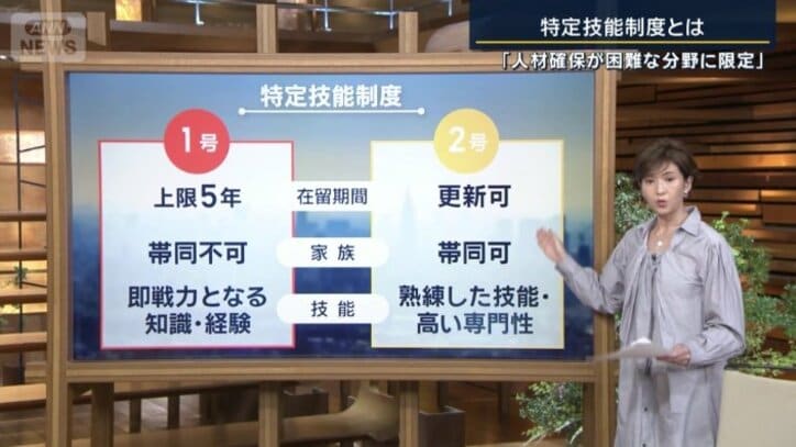 特定技能制度
