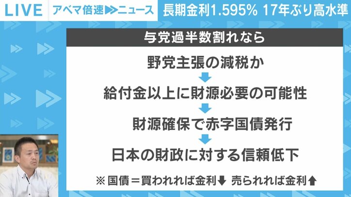 減税から起こり得る“不都合なシナリオ”