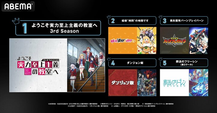 【写真・画像】冬アニメ最終ランキング『薬屋のひとりごと』が初速・中間・最終全て総再生数1位を独占！コメント数は『よう実 3期』が初1位　2枚目