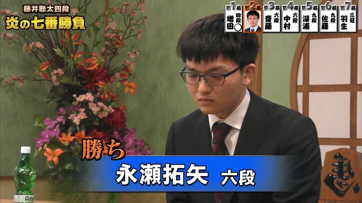 藤井聡太四段が初黒星…　永瀬拓矢六段が先輩の意地見せ完勝