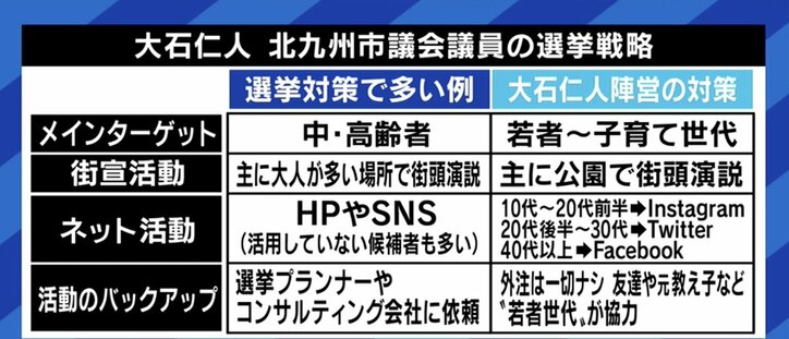 「政治的な活動をしているのは、本当の貧困に気づけない、裕福な家庭の出身者ばかり」若者の投票率が上がらない背景に、“意識高い層”との分断?