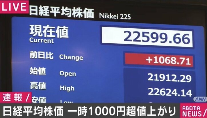 日経平均が1000円超の値上がり