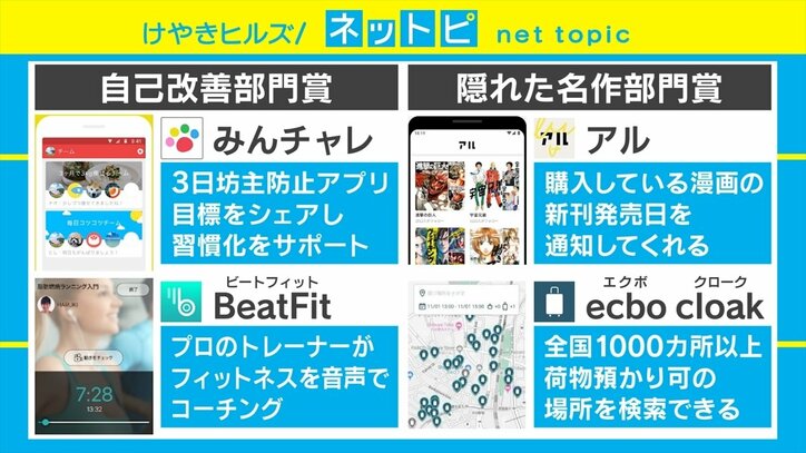「Google Play ベストオブ2019」発表 今年の「ベストアプリ」の傾向は“キャッシュレス決済”や“防災・健康促進”