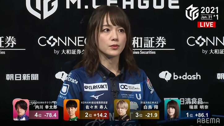 最上級の才色兼備 美ママ雀士の圧勝劇にファンも絶賛の嵐「可愛すぎて強すぎる!」「MVPあるで」/麻雀・Mリーグ