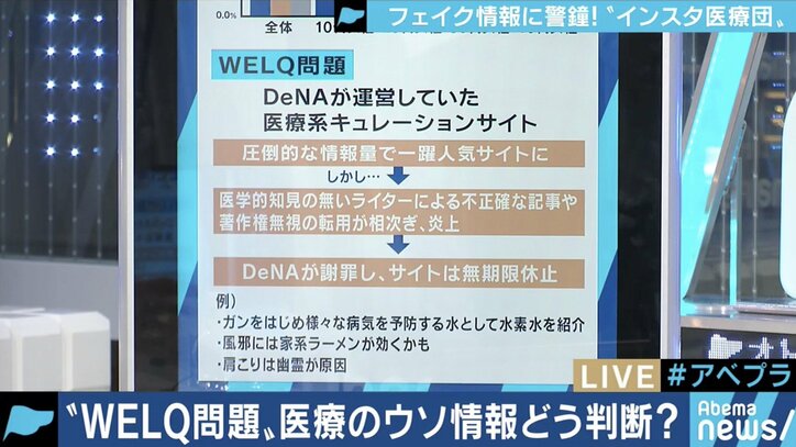 若者の間で”検索ツール”化したインスタ、「ワクチンの毒素が癌の原因になる」などのフェイク医療情報も
