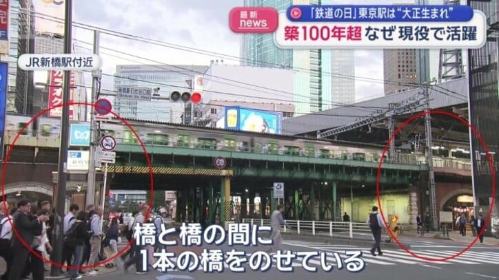 JR新橋駅付近