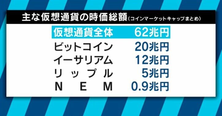 コインチェック問題で仮想通貨市場に冷や水 ビットバンクCEO廣末氏「それでも先は明るいと思う」